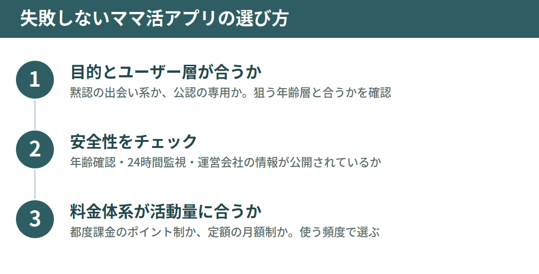 失敗しないママ活アプリの選び方