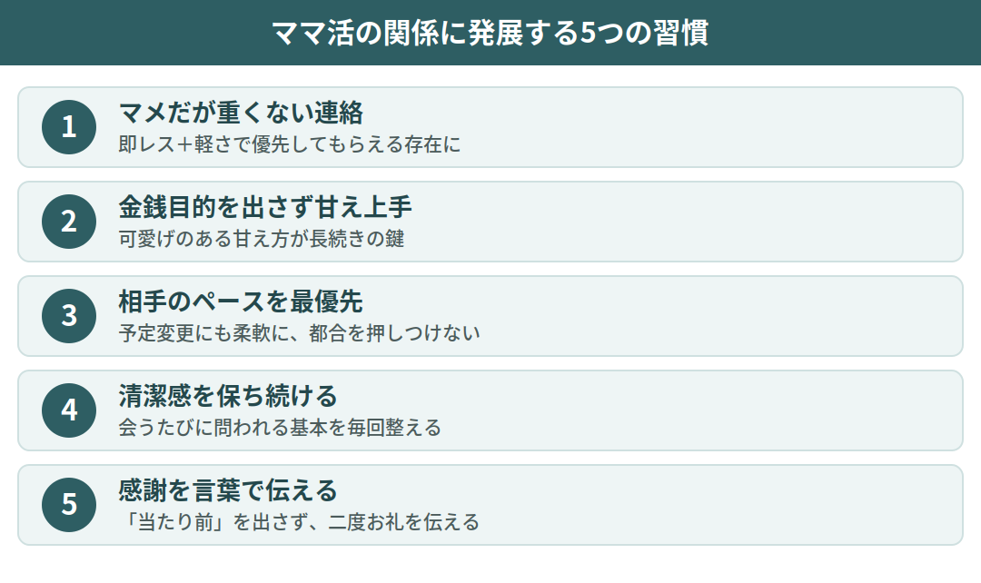 ママ活の関係に発展する5つの習慣