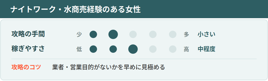 ナイトワーク・水商売経験のある女性の攻略の手間・稼ぎやすさ